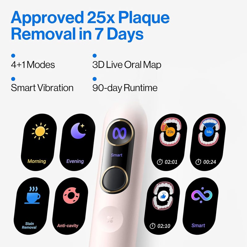 usmile Y20PRO Electric Toothbrush, AI-Powered Smart Toothbrush with AM/PM Auto Mode, 4 Brushing Modes, 90-Day Battery, App Control, Real-Time 3D Map, 2 Brush Heads Included(Sakura Pink) - Image 2
